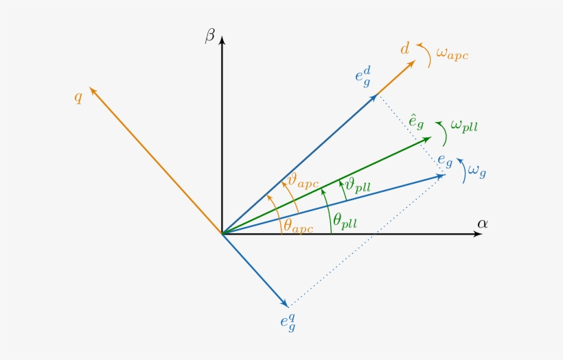 Vector Diagram Representing The Alignment Of Different - Diagram, transparent png #3970990
