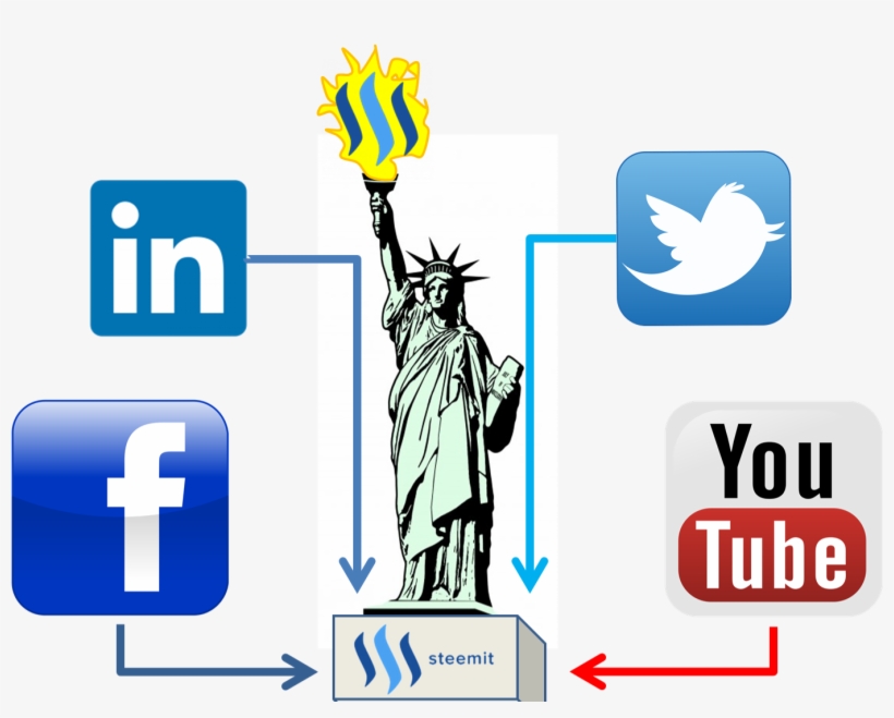 Steemliberty - Youtube Icon, transparent png #3971833