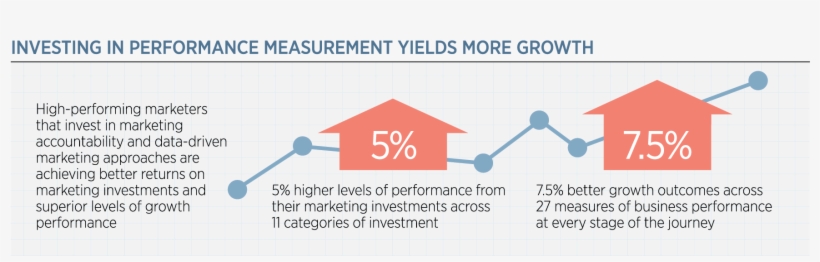 Investing Performance-measurement - Marketing, transparent png #3971877