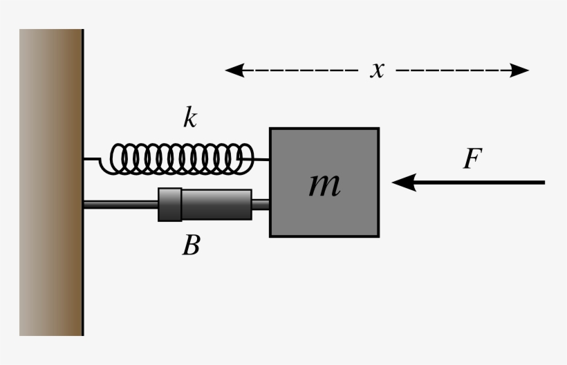 Mass Spring Damper, transparent png #3971998