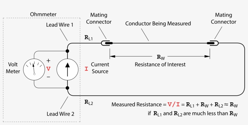 Two Wire Measurement - Measurement, transparent png #3972249