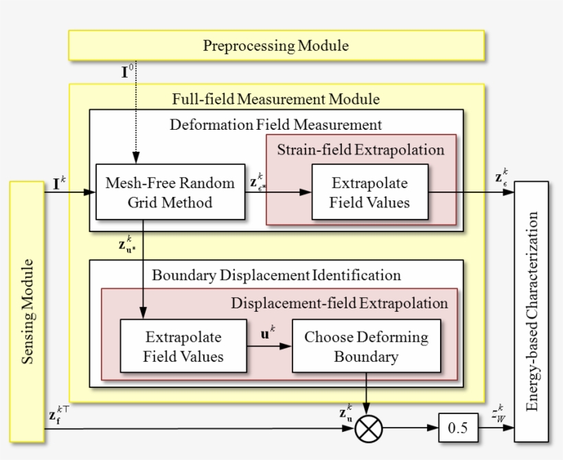 The Developed Measurement Method Can Detect Sub-pixel - Laboratory, transparent png #3972378