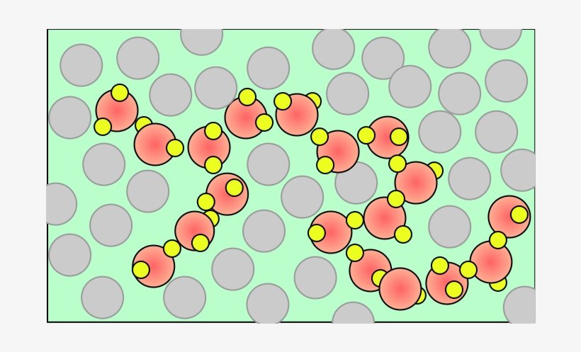 H-bond Chains - Circle, transparent png #3973504