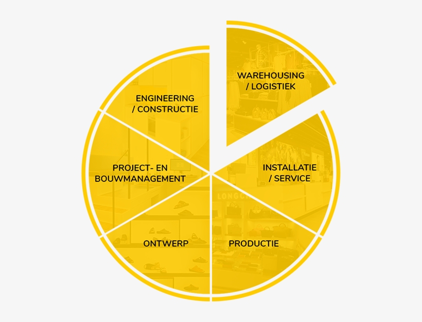 Wat We Do - Diagram, transparent png #3974065