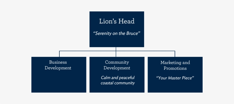 Lion's Head - Tobermory, transparent png #3975465