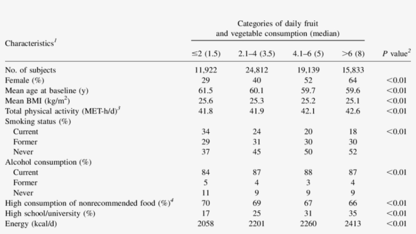 Age Standardized Baseline Characteristics By Categories - Off-road Transport, transparent png #3976274