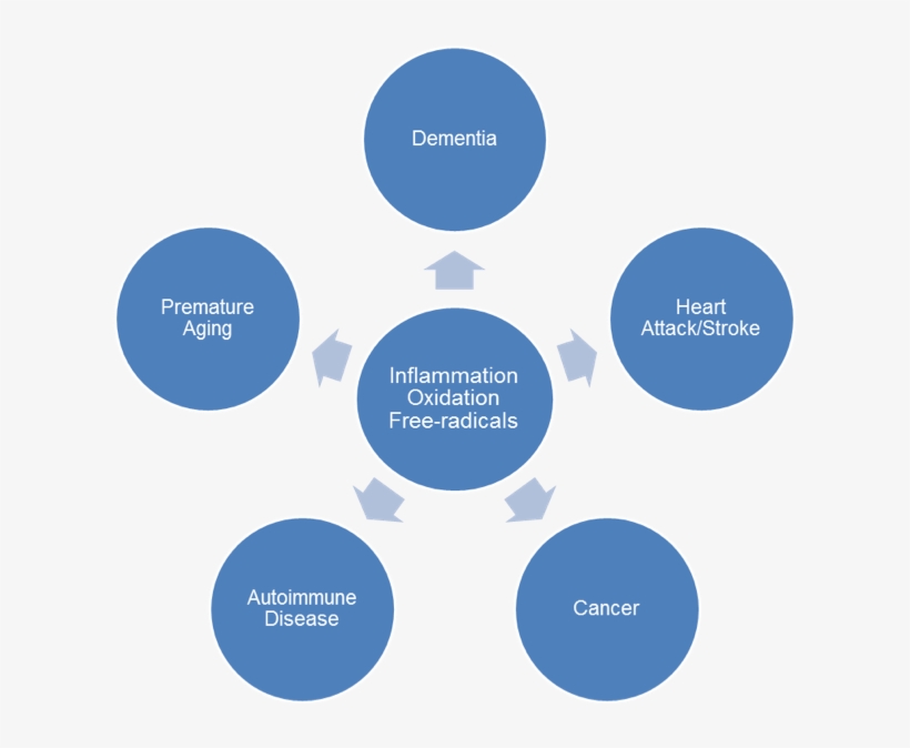 Engines Of Chronic Disease - Types Of Demat Account, transparent png #3976801