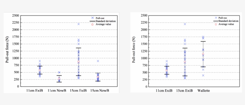 Pull-out Force For Single Brick Specimens - Polymer, transparent png #3977022