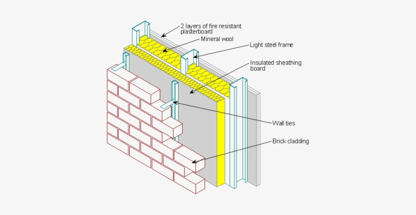 Brickwork Attachments To Light Steel Walling - Cladding In Building Construction, transparent png #3977954