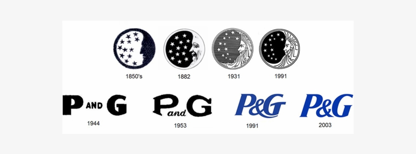 Procter & Gamble Logo Design Evolution - Proctor And Gamble Logo, transparent png #3982233