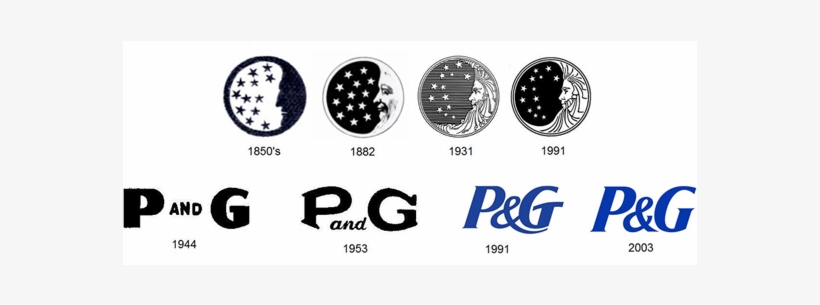 Procter Gamble Logo Design Evolution Proctor And Gamble Logo Free Transparent Png Download Pngkey