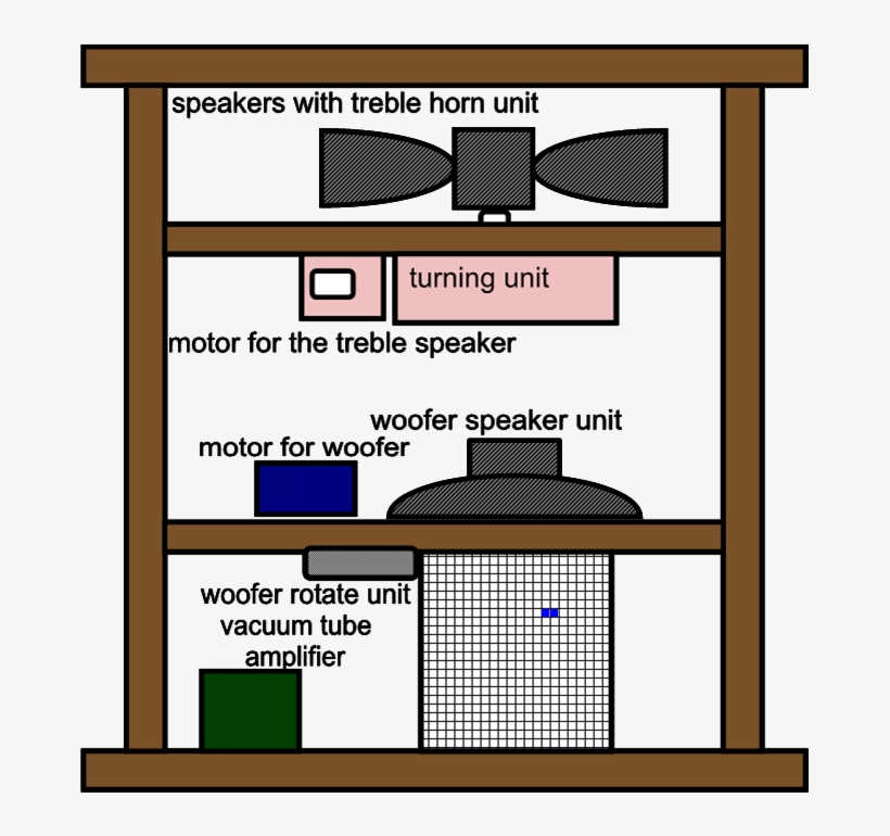 Leslie Speaker - Leslie Speaker Diagram, transparent png #3983169