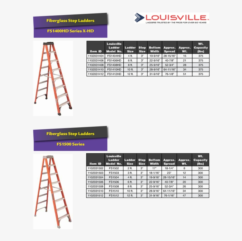 Sec Wholesale Distributors - Fs1408hd 8 Ft Fiberglass Standard Step Ladder, transparent png #3985441
