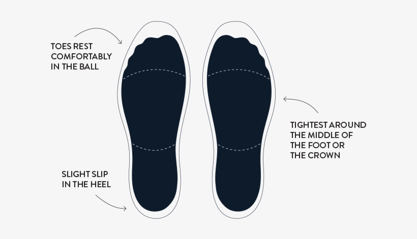 How A Lucchese Boot Should Fit - Should Toes Be In Shoes, transparent png #3986767