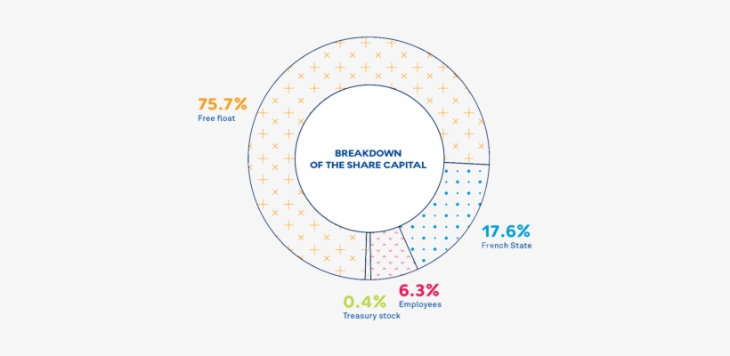 A Website, The Dedicated Action'air Newsletter, Meetings - Circle, transparent png #3987197