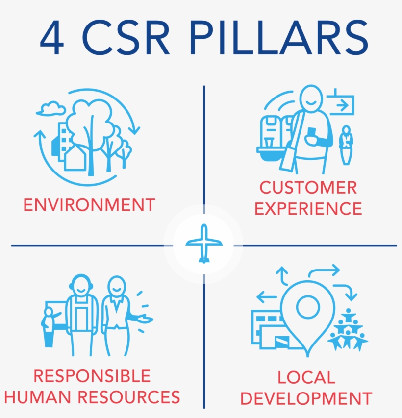 Group Air France Klm - Graphic Design, transparent png #3987247