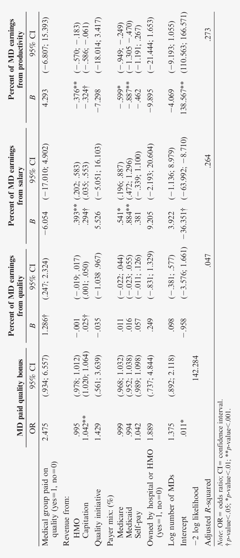 Multivariate Analysis Of Determinants Of Payment Methods - Document, transparent png #3987648