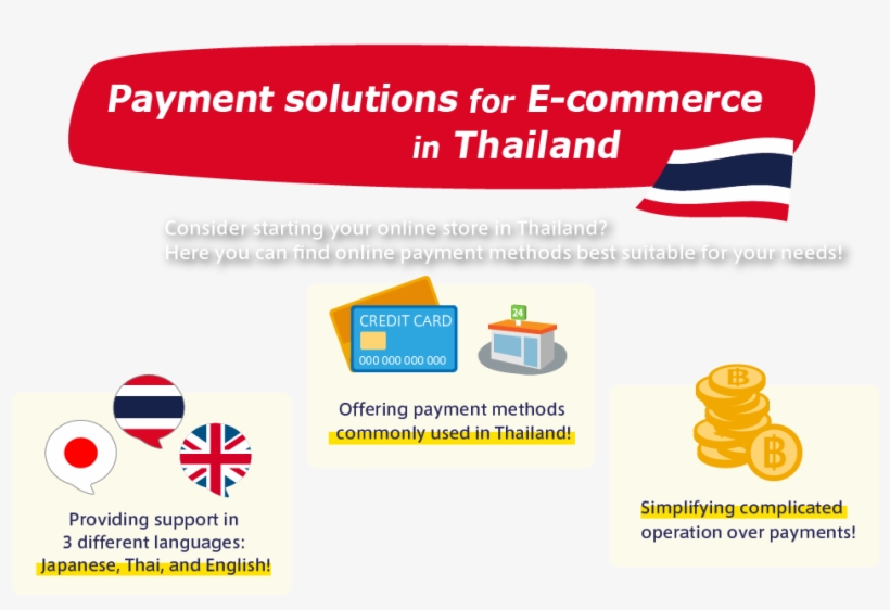 Consider Starting Your Online Store In Thailandhere - Payment Gateway In Thailand, transparent png #3988384