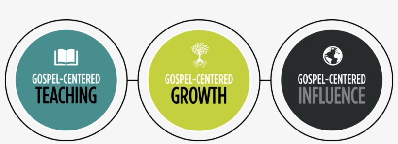 Gospel, transparent png #3989716