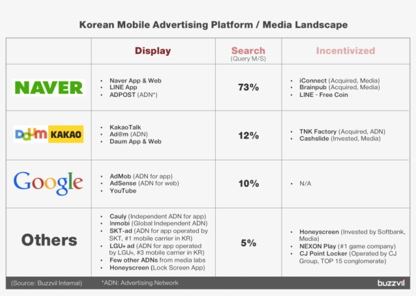 Here Are A Few Things To Note For Each Category - Ganghwa Island, transparent png #3990312