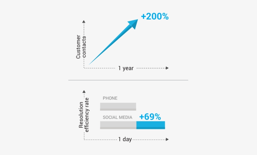 Messaging-graph - Graph Of A Function, transparent png #3990336