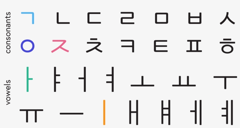 When I Was Unable To Find A Typeface That Communicated - Pattern, transparent png #3990340