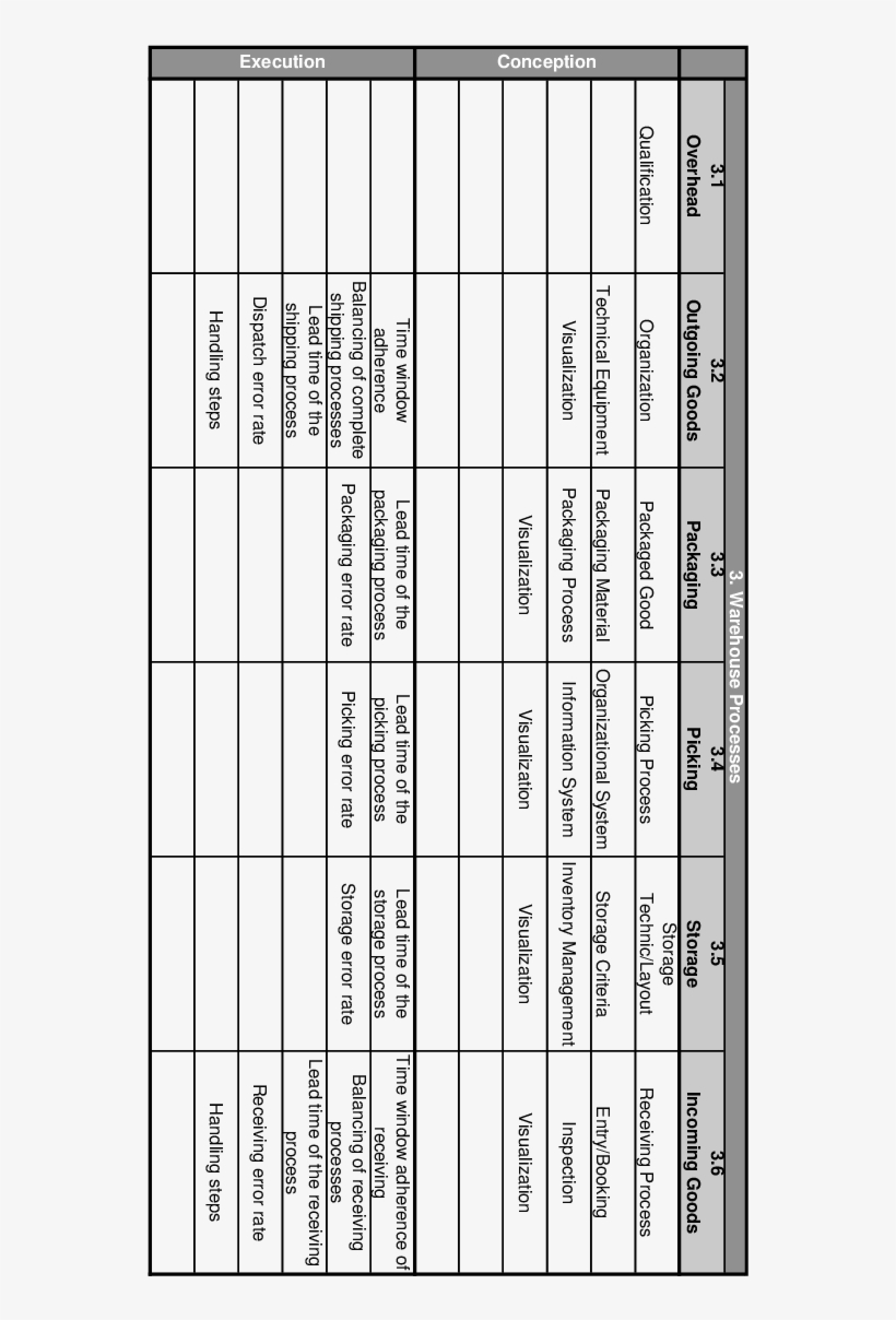 Bosch Logistic Warehouse Assessment Topics Part - Number, transparent png #3990814
