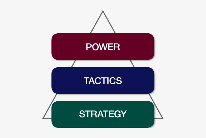 Tactics Are The Language Of Negotiation - Do Not Turn Off The Fridge, transparent png #3991300