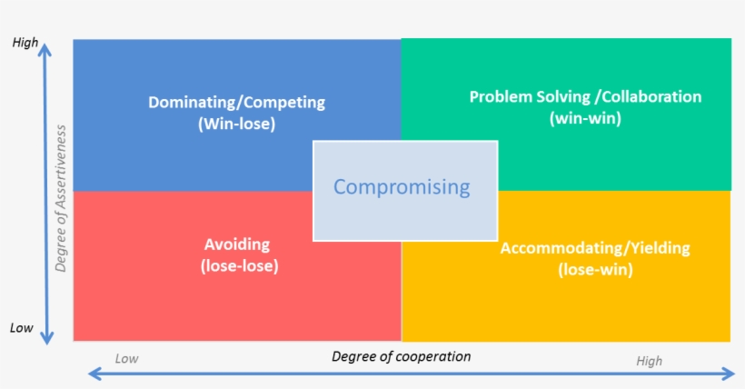 Negotiation Strategies, transparent png #3991463