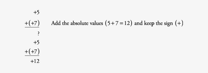 When adding two numbers with different signs subtract adding signed 