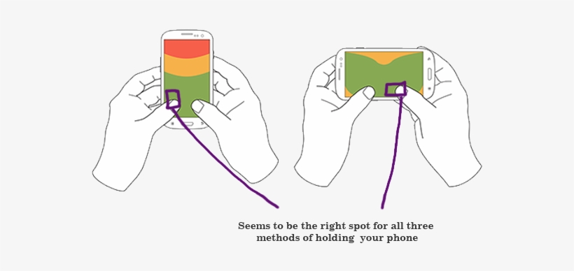 The Two Methods For Holding With Two Hands - Hand, transparent png #3993584