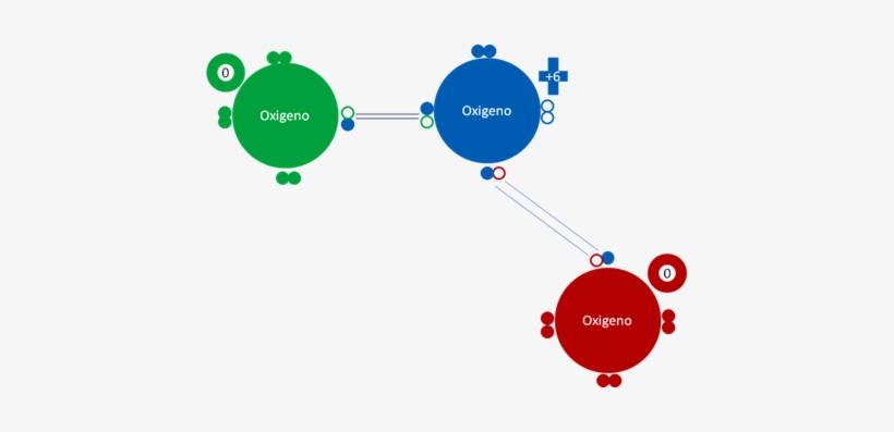Estado Fundamental Del Átomo - Dos Atomos De Oxigeno, transparent png #3994527