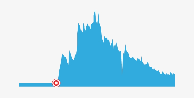 Lookback Slide Las Vegas - Las Vegas, transparent png #3995856