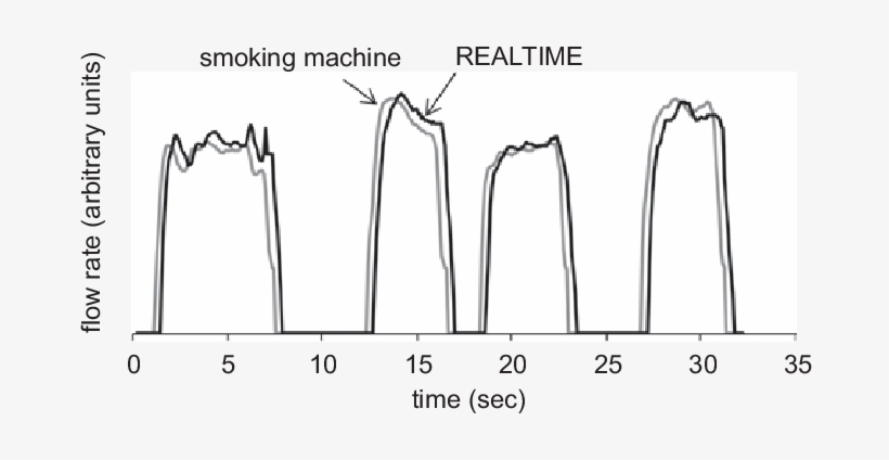 Time Traces For Smoking Machine And Real Time In Situ - Sketch, transparent png #3997369