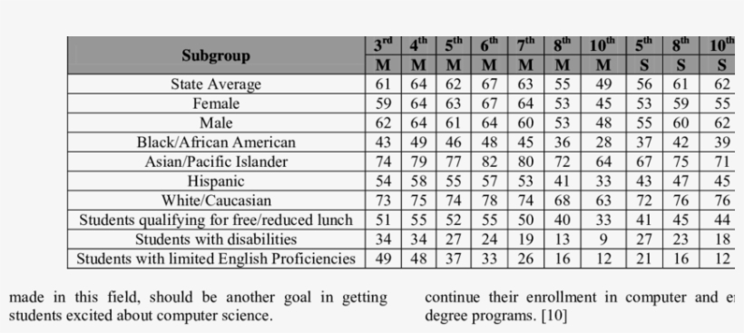 Download - Student, transparent png #3997624