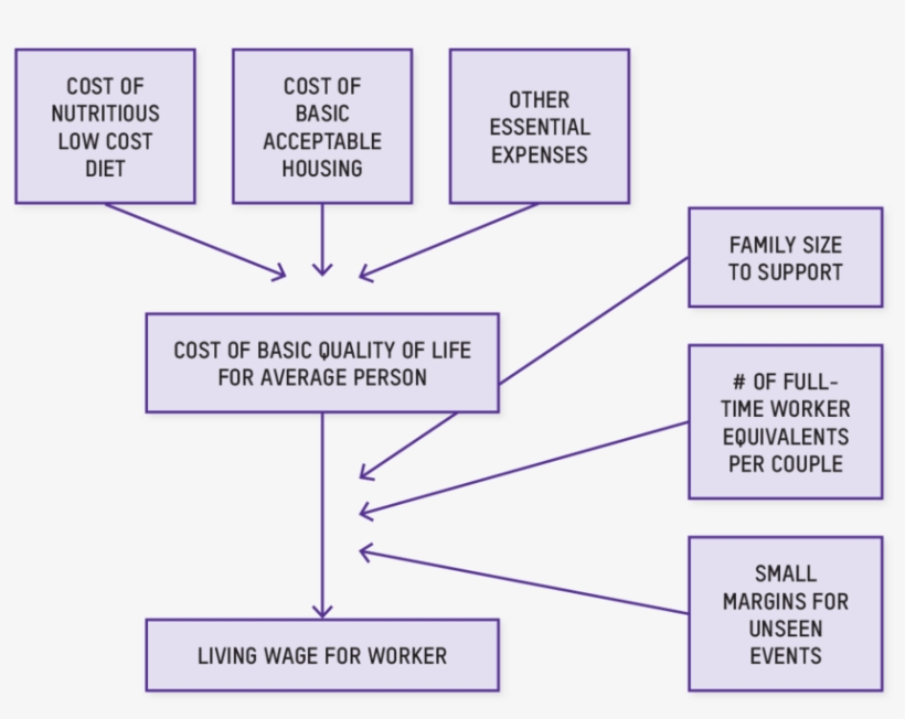 Flow Chart Of Anker's Methodology For Estimating A - Diagram, transparent png #3998445