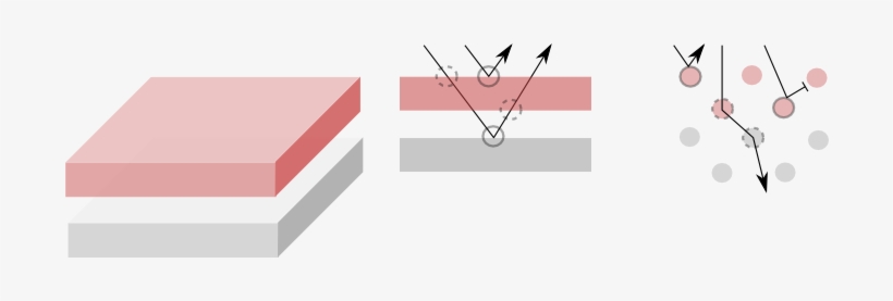 We Consider In Our Model That The Bottom Most Substrate - Graphic Design, transparent png #46005