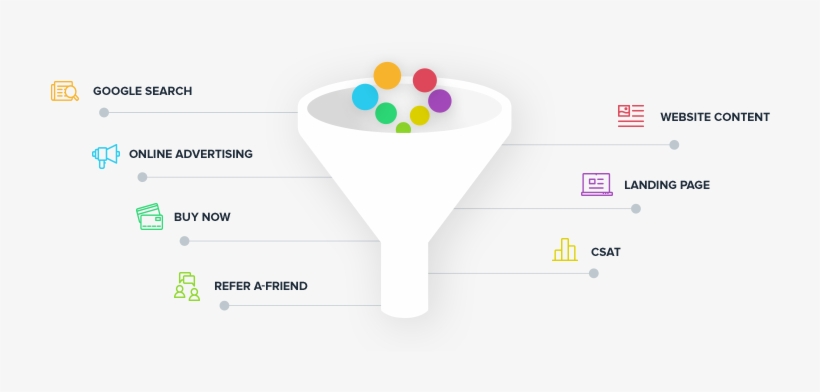 Funnel - File Sharing, transparent png #400408