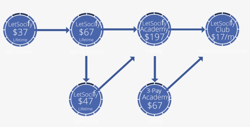 W Funnel 1 - Circle, transparent png #400742
