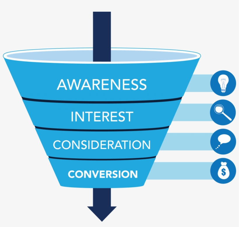Carritos Abandonados, ¿una Lacra Estos Días - Conversion Funnel, transparent png #400923