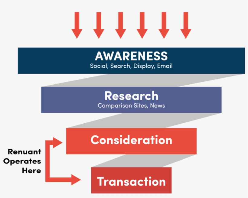 Renuant Funnel @5x - Graphics, transparent png #400946