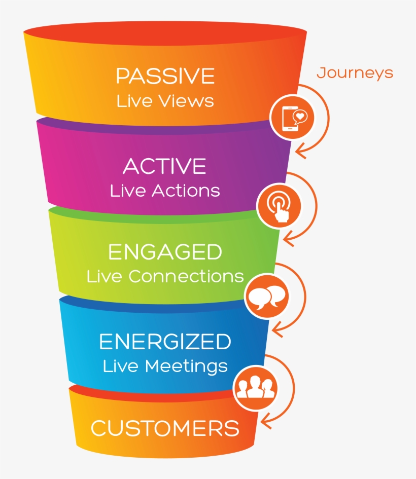 Lem Funnel 1 Alt - Event Marketing Funnel, transparent png #401413