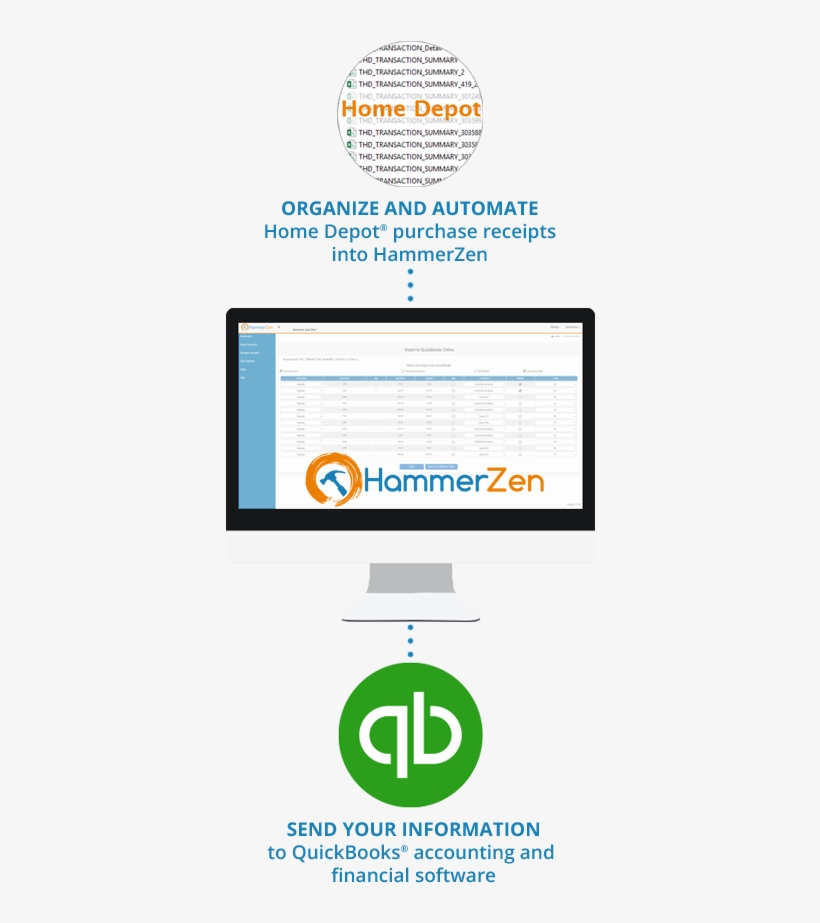 Hammerzen Imports Receipts For Better Job Costing - Quickbooks, transparent png #402676