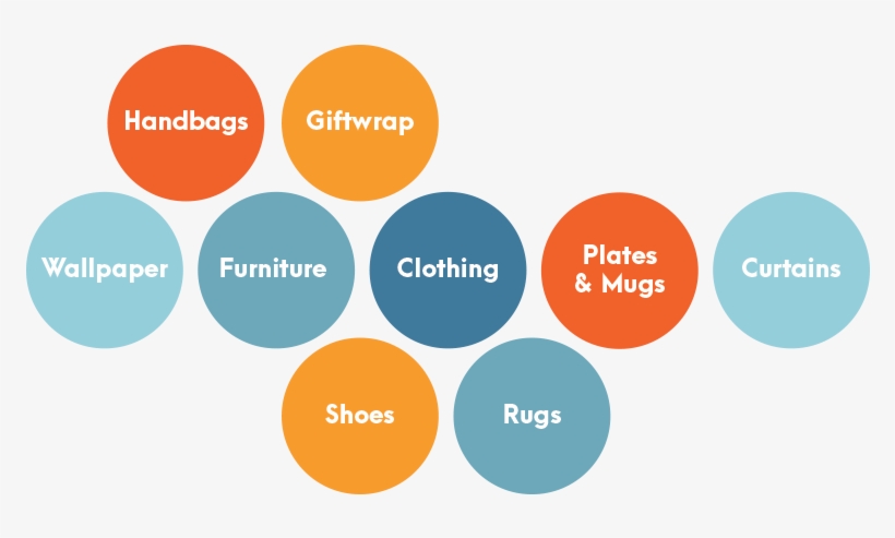 Surface Designer Markets For Pattern Design - Diagram, transparent png #402720
