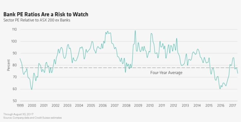 The Price Of Bank Shares May Suffer As Investors Worry - Diagram, transparent png #4001464