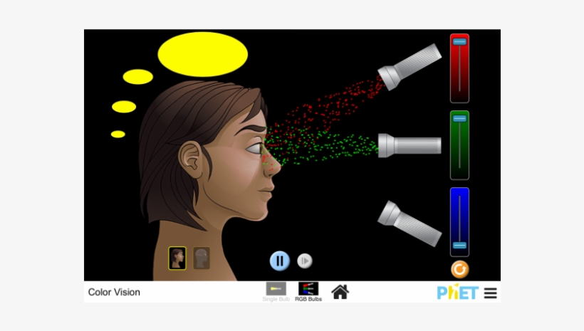 Monochromatic Light - Phet Interactive Simulations, transparent png #4002177
