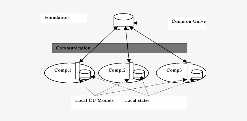 The Anarchy Paradigm - The Anarchy, transparent png #4002478