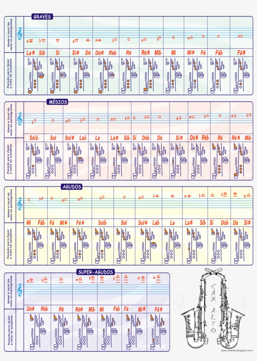 Escala Cromatica Sax Alto - Escala Cromática Do Saxofone, transparent png #4003458