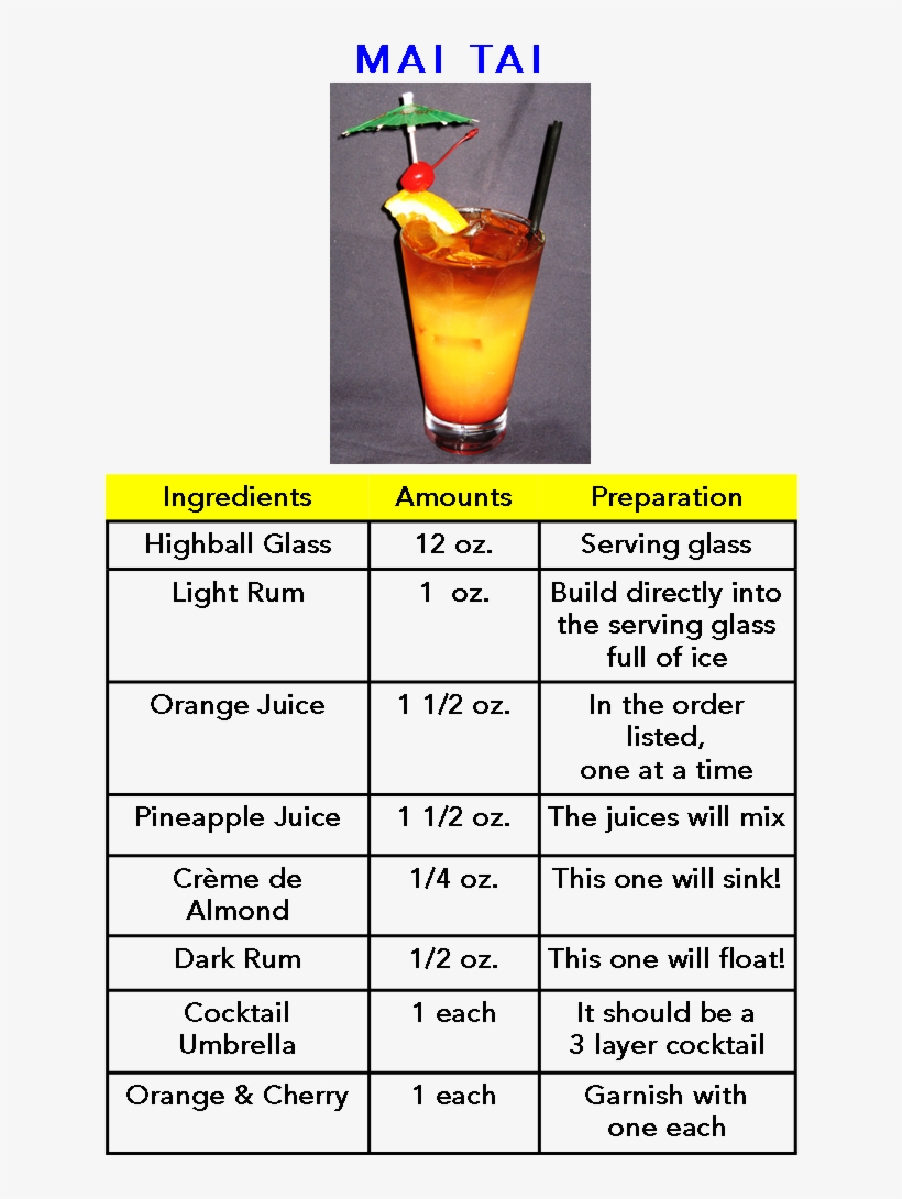 The Mai Tai Cocktail Was Created In 1945 By Victor - Mai Tai Cocktail Recipe, transparent png #4004362