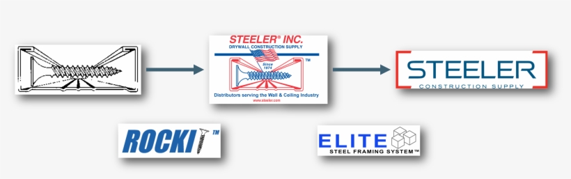 Logo-history - Steeler, Inc., transparent png #4004913
